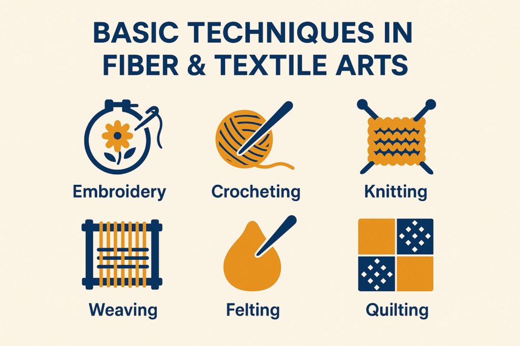 a beginners guide to fiber and textile arts techniques tools inspiration 29 A Beginner’s Guide to Fiber and Textile Arts: Techniques, Tools & Inspiration