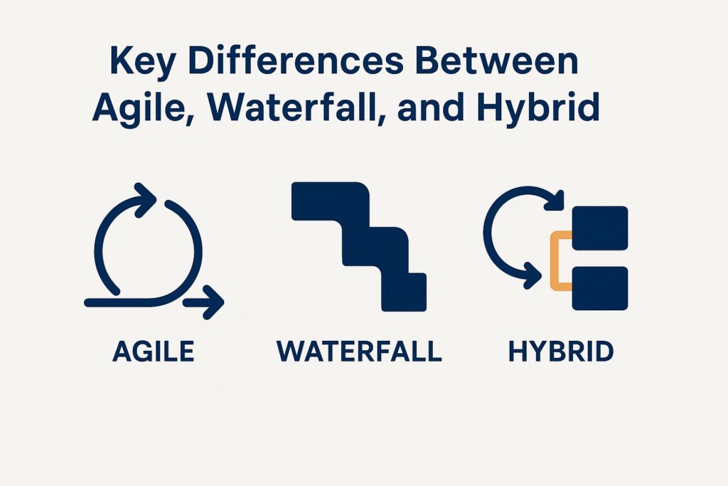 agile waterfall or hybrid how to choose the right project management methodology j7 Agile, Waterfall, or Hybrid? How to Choose the Right Project Management Methodology