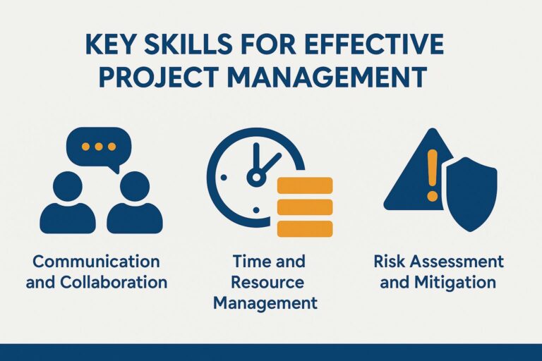 Project Management 101: Essential Skills For Leading Successful Projects